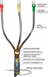 Муфта 10КВТnН-3х(70-120) до 10 кВ, 3 жилы