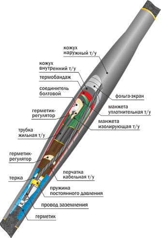 Муфта 10СТп(тк)-3х (70-120) до 10кВ, 3 жилы фото 1