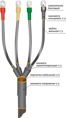 Муфта 1ПКВ(Н)Тпб-5х(16-25) до 1 кВ, 5 жил фото 1
