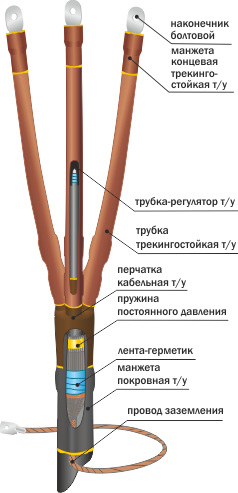 Муфта 10ПКВТпбН-3х(150-240) до 10 кВ, 3 жилы фото 1
