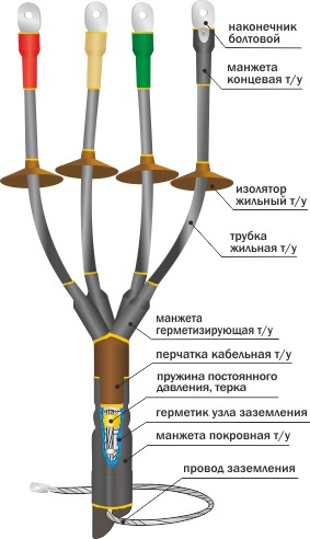 Муфта 1КНТпН-4х(35-50) до 1 кВ, 4 жилы фото 1