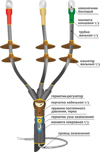 Муфта 10КНТпН-3х(35-50) до 10 кВ, 3 жилы фото 1