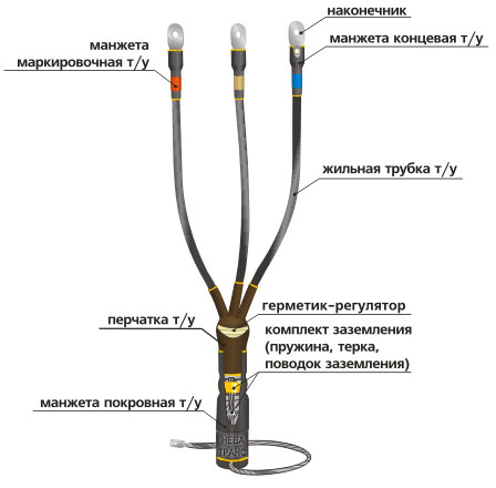 Муфта 10КВТn-3х(70-120) до 10 кВ, 3 жилы фото 1