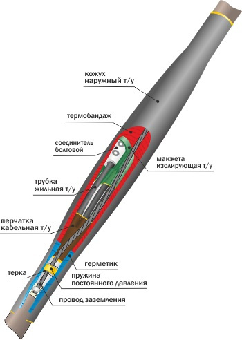 Муфта 1СТп(тк)-4х (70-120) до 1кВ, 4 жилы фото 1