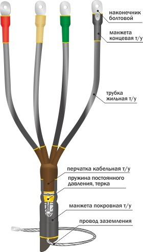 Муфта 1КВТnН-4х(70-120) до 1 кВ, 4 жилы, 70-120 кв.мм фото 1